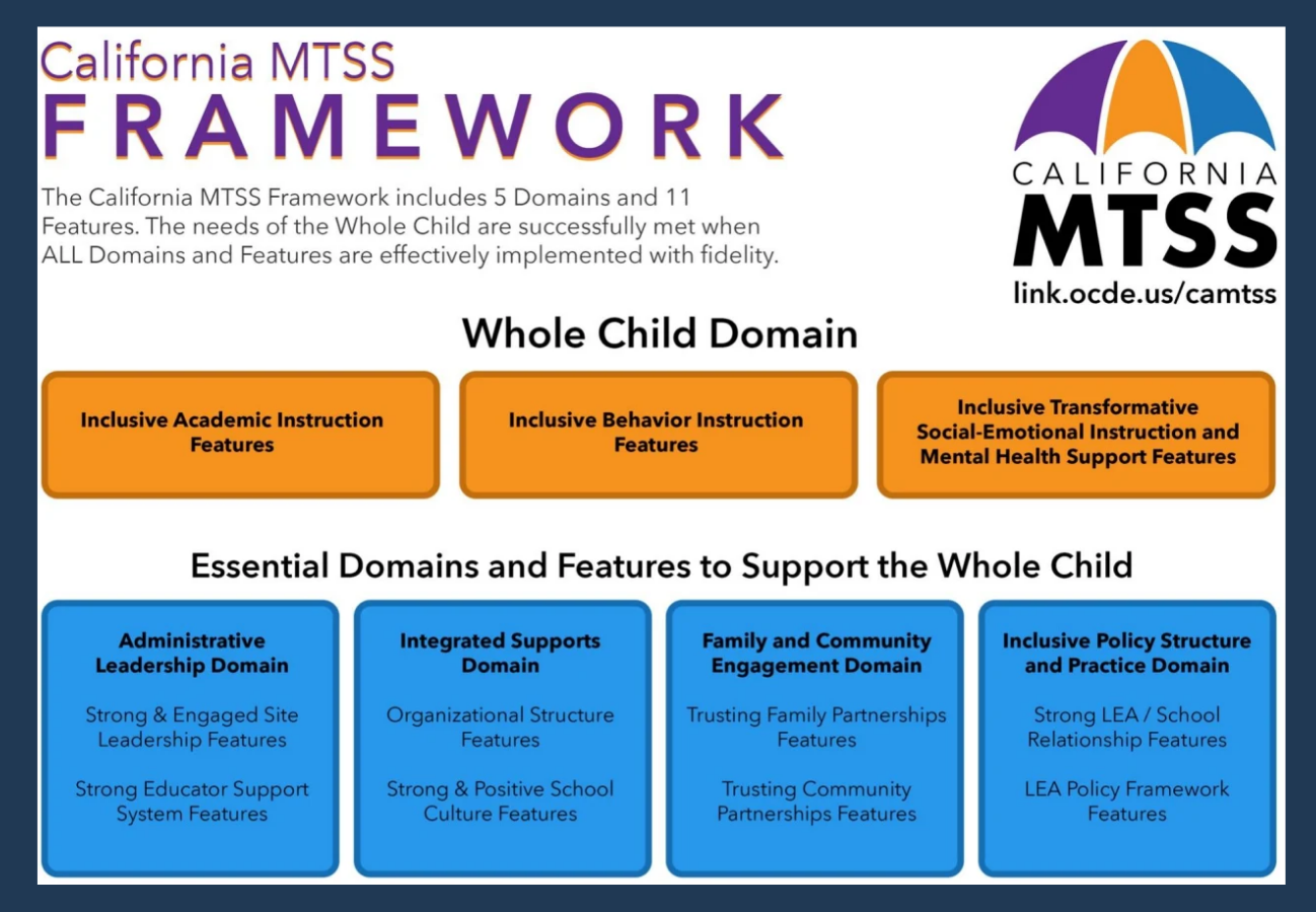Image of MTSS Framework