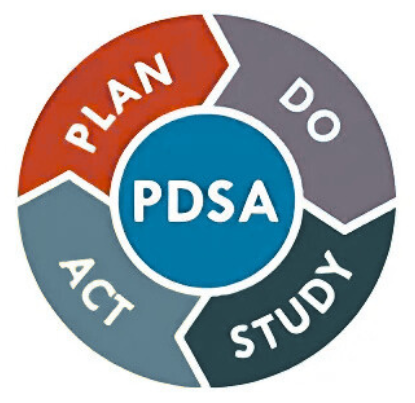 Plan Do Study Act Cycle Image