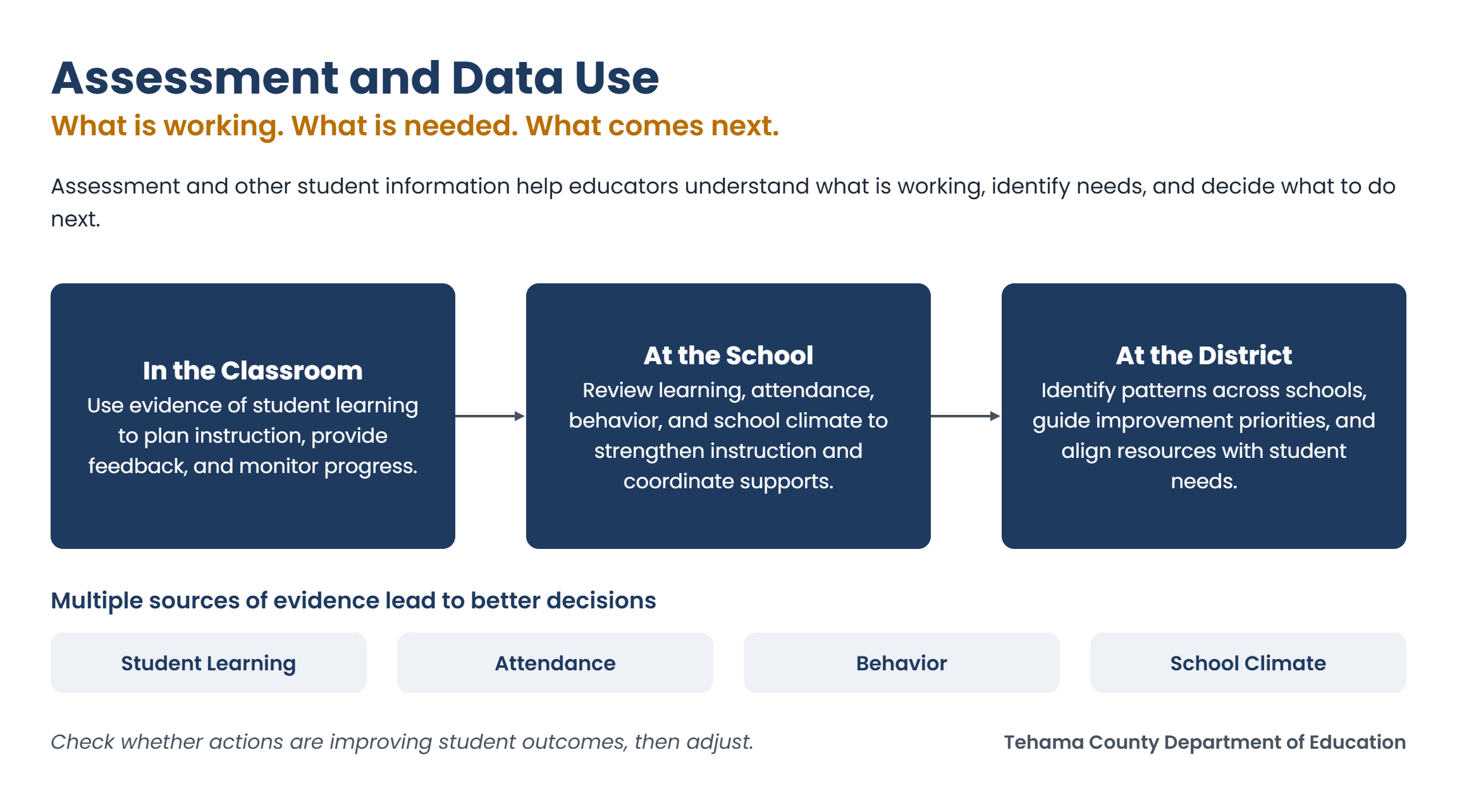 image of 3 uses of data