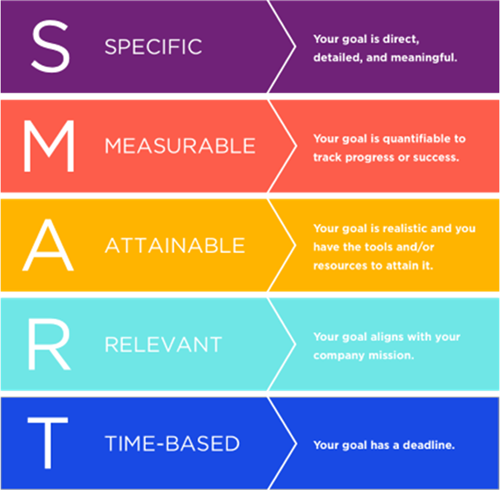 SMART Goal Template
